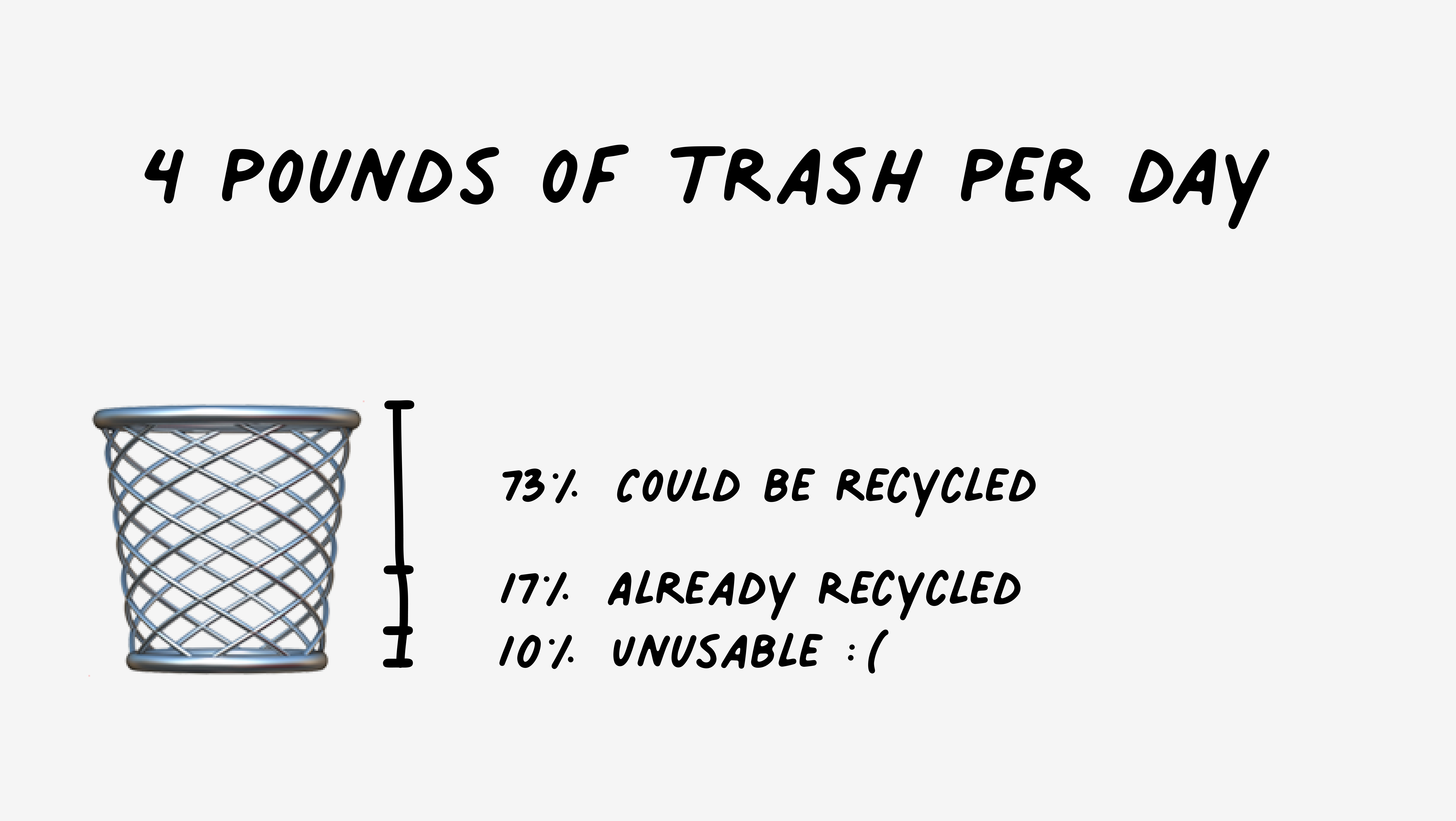 Graphic representing a trash can