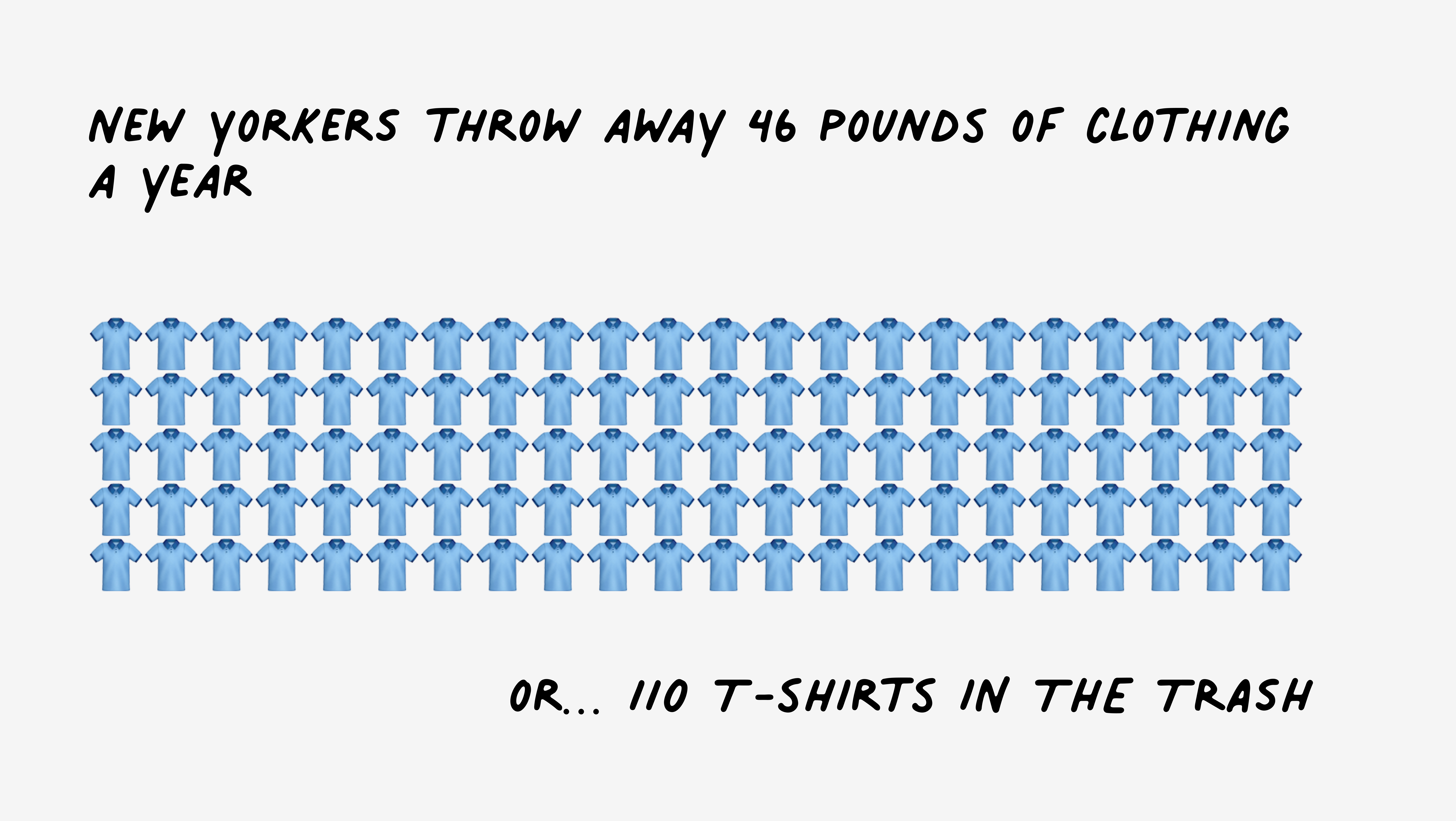 Graphic representing 110 t-shirts